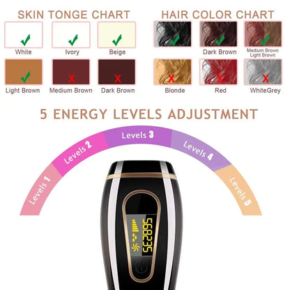 #1 IPL Hair Removal Device